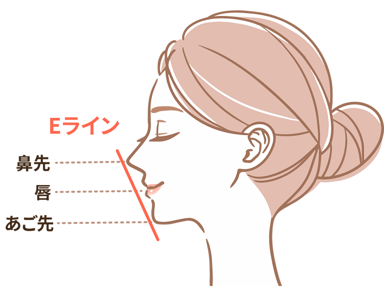 小宮歯科医院｜薬園台（船橋市）の歯医者、小宮歯科医院の大人の矯正歯科