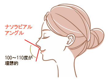 小宮歯科医院｜薬園台（船橋市）の歯医者、小宮歯科医院の大人の矯正歯科